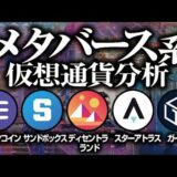 メタバース系銘柄分析［2021/11/5］【仮想通貨】SAND,MANA,ENJIN,ATLAS,GALA