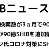 SHIBの検索数が3ヵ月で90%減少！クジラが90億SHIBを追加購入！ETH開発者がコロナ対策に10億ドル相当のSHIBを寄付