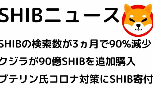 SHIBの検索数が3ヵ月で90%減少！クジラが90億SHIBを追加購入！ETH開発者がコロナ対策に10億ドル相当のSHIBを寄付