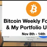 Bitcoin Weekly Forecast & My Portfolio Performance: Nov 8th – Nov 14th