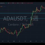 ADA (カルダノ) 下落シナリオの確認, チャート分析【仮想通貨, 暗号資産, アルトコイン】cardano, エイダコイン