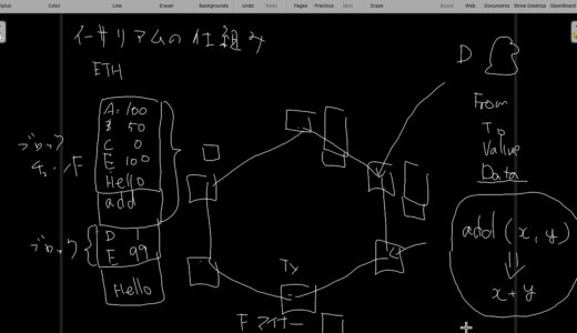 16分で学ぶイーサリアムブロックチェーンの仕組み入門 | Dapps開発入門 #01